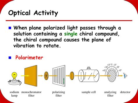 polarimeter and ee|polarometer optical activity.